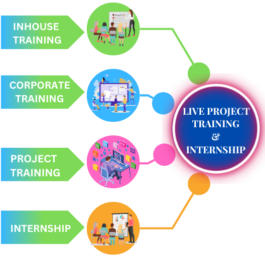 Training_Internship